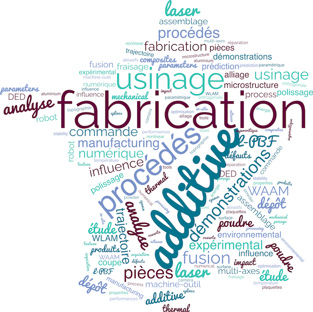 wordcloud_fond_blanc_resize_1.png